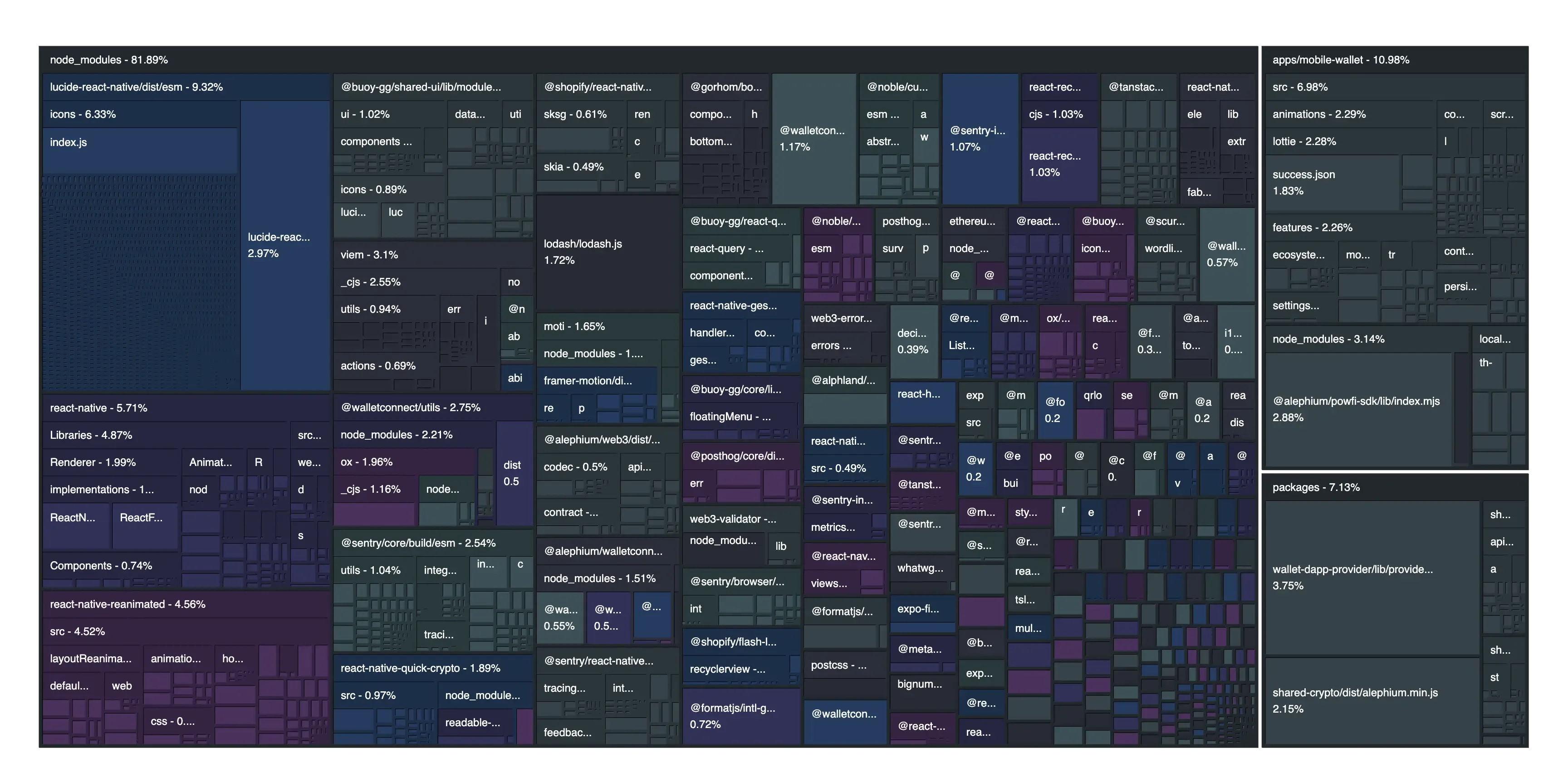 Expo atlas analysis